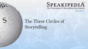 The Three Circles of Storytelling
