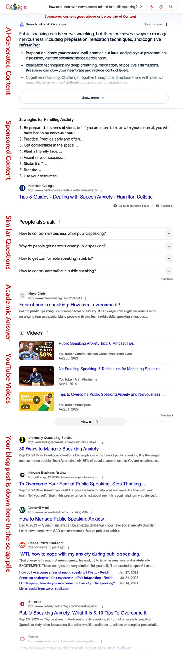 A Google Search with AI-Generated Results and sponsored content at the top.